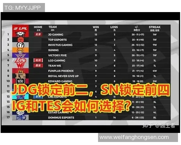 英雄联盟心理素质排行榜揭晓JDG战队稳居榜首引发热议